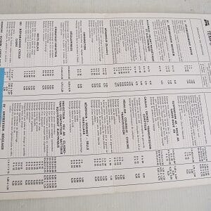 Temps Moyen des Réparations